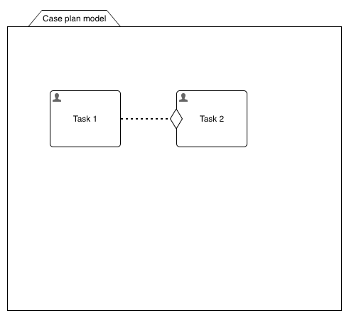 Simple case diagram with two human tasks connected with a sentry