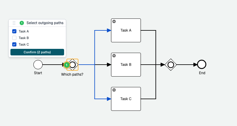 Inclusive gateway path choice